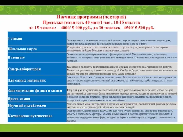 Научные программы (лекторий) Продолжительность 40 мин/1 час , 10-15 опытов до