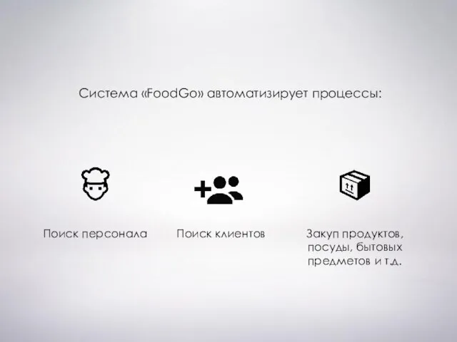 Система «FoodGo» автоматизирует процессы: Поиск персонала Поиск клиентов Закуп продуктов, посуды, бытовых предметов и т.д.