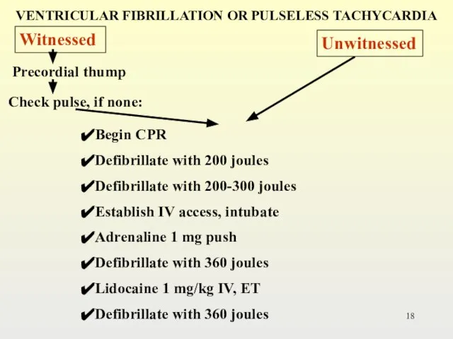 VENTRICULAR FIBRILLATION OR PULSELESS TACHYCARDIA Witnessed Unwitnessed Precordial thump Check pulse,