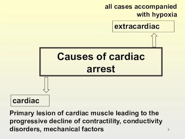 Causes of cardiac arrest cardiac extracardiac Primary lesion of cardiac muscle