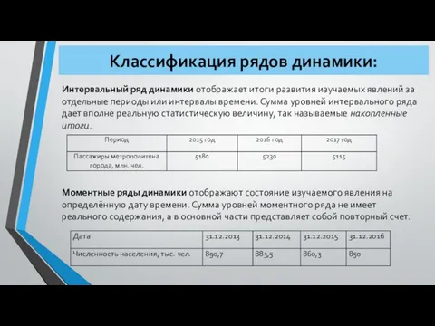 Классификация рядов динамики: Интервальный ряд динамики отображает итоги развития изучаемых явлений