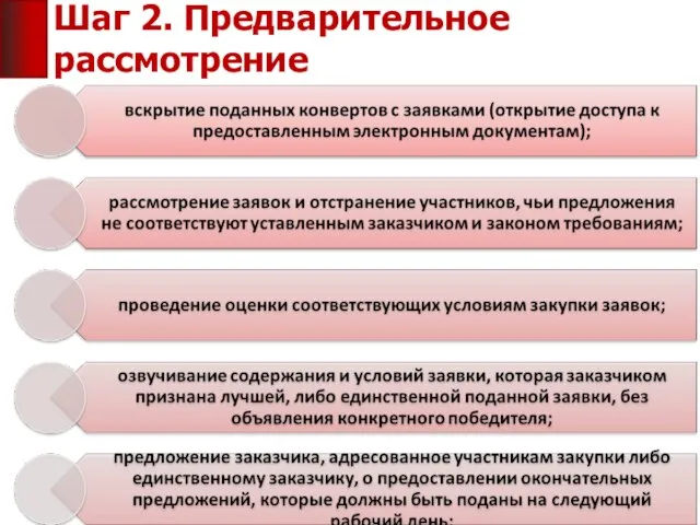 Шаг 2. Предварительное рассмотрение