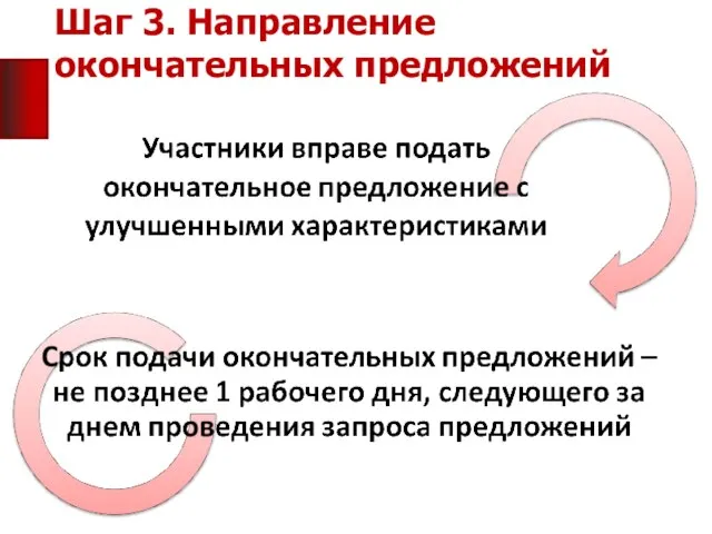 Шаг 3. Направление окончательных предложений