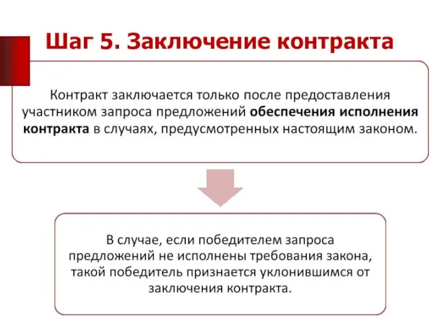 Шаг 5. Заключение контракта