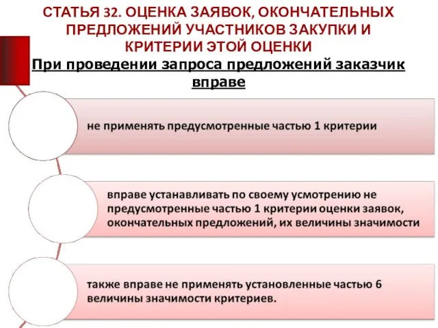 СТАТЬЯ 32. ОЦЕНКА ЗАЯВОК, ОКОНЧАТЕЛЬНЫХ ПРЕДЛОЖЕНИЙ УЧАСТНИКОВ ЗАКУПКИ И КРИТЕРИИ ЭТОЙ