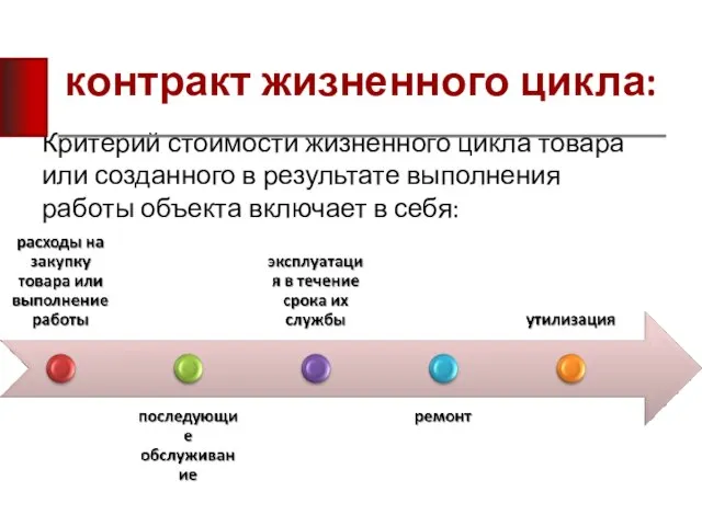 контракт жизненного цикла: Критерий стоимости жизненного цикла товара или созданного в