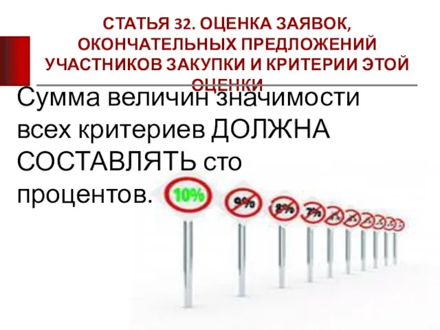 СТАТЬЯ 32. ОЦЕНКА ЗАЯВОК, ОКОНЧАТЕЛЬНЫХ ПРЕДЛОЖЕНИЙ УЧАСТНИКОВ ЗАКУПКИ И КРИТЕРИИ ЭТОЙ