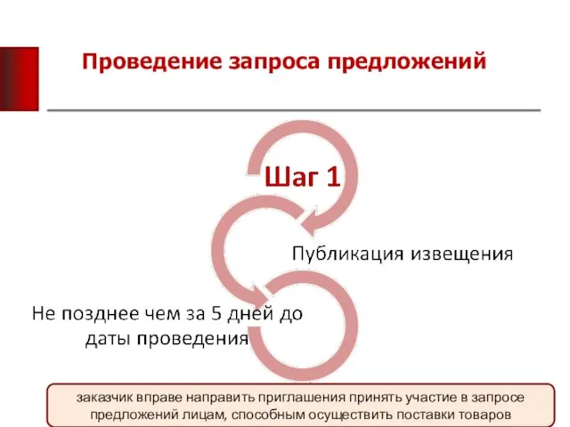 Проведение запроса предложений заказчик вправе направить приглашения принять участие в запросе