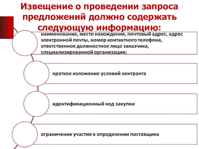 Извещение о проведении запроса предложений должно содержать следующую информацию: