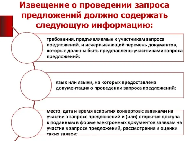 Извещение о проведении запроса предложений должно содержать следующую информацию: