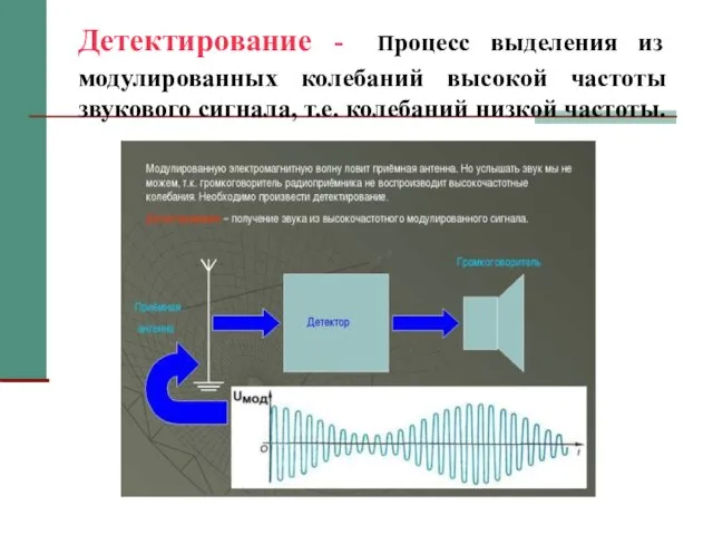 Детектирование - Процесс выделения из модулированных колебаний высокой частоты звукового сигнала, т.е. колебаний низкой частоты.