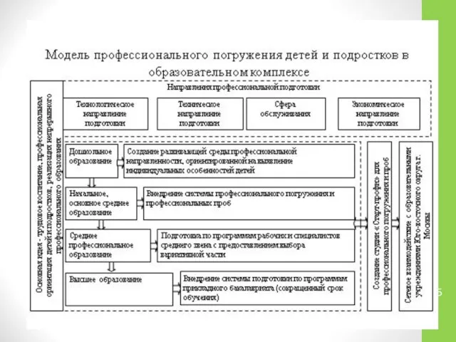 Описание