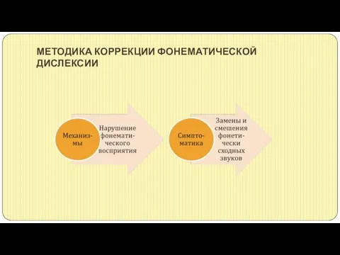 МЕТОДИКА КОРРЕКЦИИ ФОНЕМАТИЧЕСКОЙ ДИСЛЕКСИИ