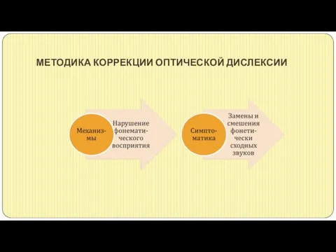 МЕТОДИКА КОРРЕКЦИИ ОПТИЧЕСКОЙ ДИСЛЕКСИИ