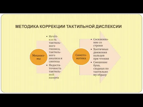 МЕТОДИКА КОРРЕКЦИИ ТАКТИЛЬНОЙ ДИСЛЕКСИИ