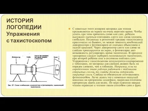 ИСТОРИЯ ЛОГОПЕДИИ Упражнения с тахистоскопом С помощью этого аппарата материал для