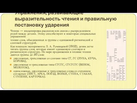 Упражнения, развивающие выразительность чтения и правильную постановку ударения Чтение — инсценировка