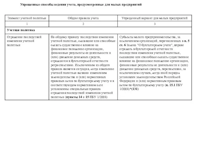 Упрощенные способы ведения учета, предусмотренные для малых предприятий