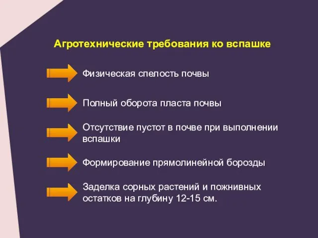 Агротехнические требования ко вспашке Физическая спелость почвы Полный оборота пласта почвы