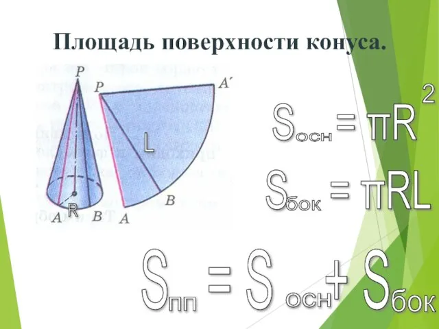 Площадь поверхности конуса. L R