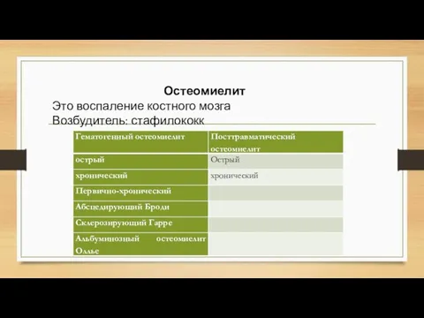 Остеомиелит Это воспаление костного мозга Возбудитель: стафилококк