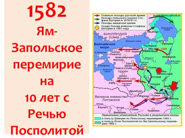 1582 Ям- Запольское перемирие на 10 лет с Речью Посполитой