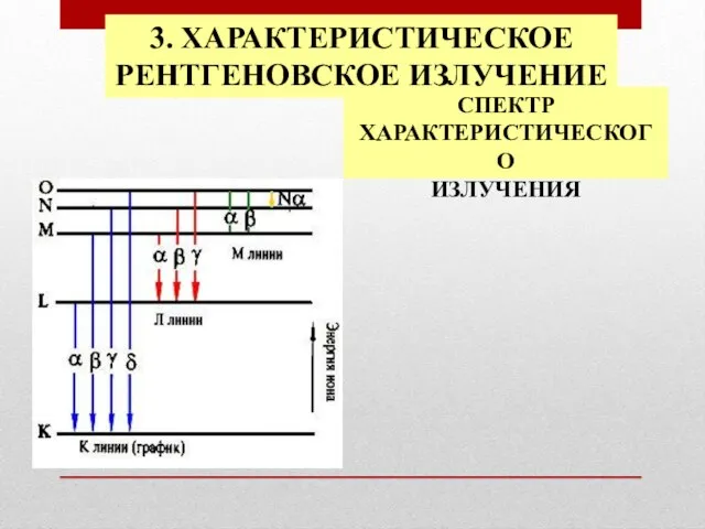 3. ХАРАКТЕРИСТИЧЕСКОЕ РЕНТГЕНОВСКОЕ ИЗЛУЧЕНИЕ СПЕКТР ХАРАКТЕРИСТИЧЕСКОГО ИЗЛУЧЕНИЯ