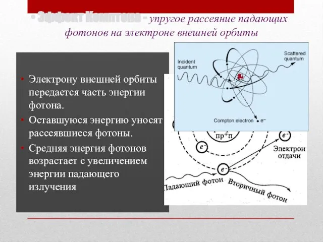 Эффект Комптона - упругое рассеяние падающих фотонов на электроне внешней орбиты