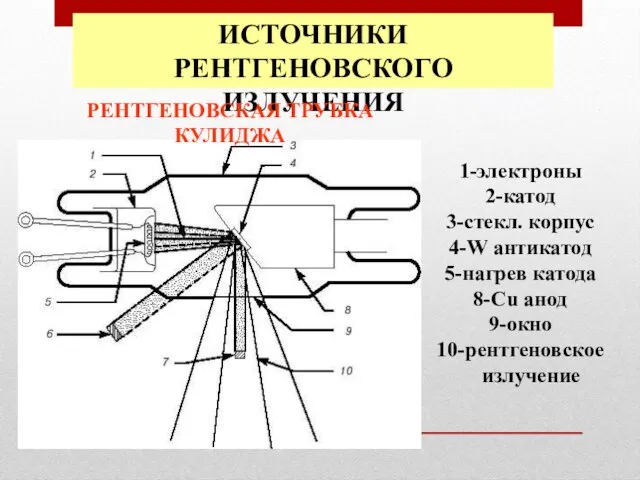 ИСТОЧНИКИ РЕНТГЕНОВСКОГО ИЗЛУЧЕНИЯ РЕНТГЕНОВСКАЯ ТРУБКА КУЛИДЖА 1-электроны 2-катод 3-стекл. корпус 4-W