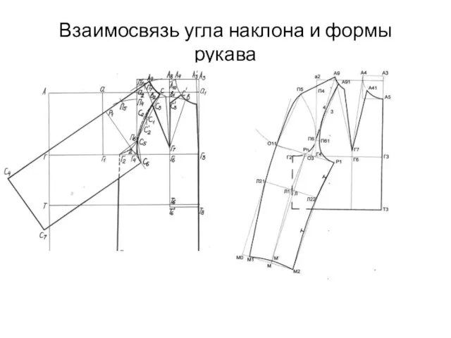 Взаимосвязь угла наклона и формы рукава