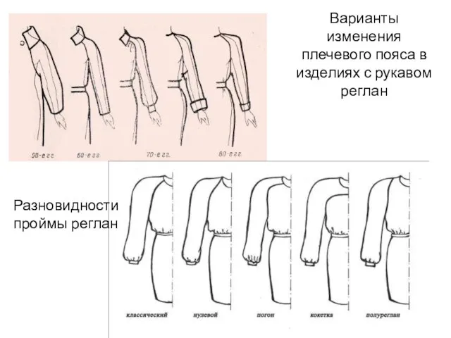 Варианты изменения плечевого пояса в изделиях с рукавом реглан Разновидности проймы реглан