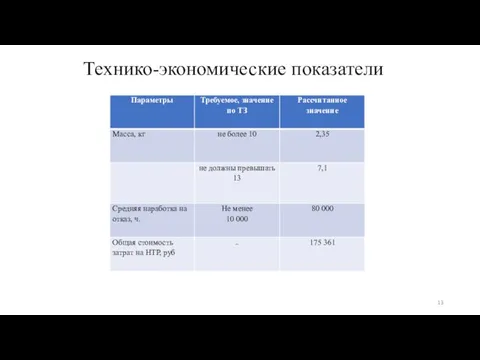 Технико-экономические показатели