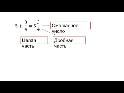 Смешанное число Целая часть Дробная часть