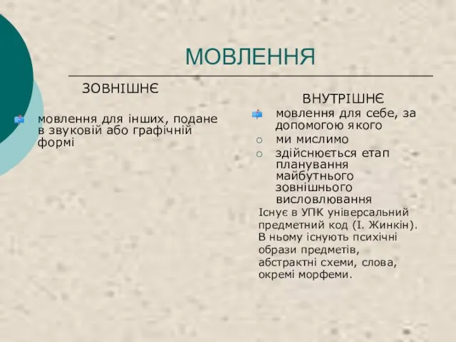 МОВЛЕННЯ ЗОВНІШНЄ мовлення для інших, подане в звуковій або графічній формі