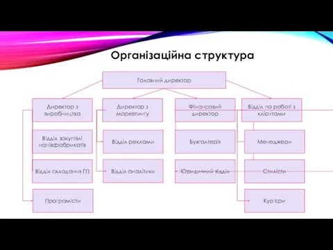 Організаційна структура