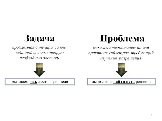 Задача проблемная ситуация с явно заданной целью, которую необходимо достичь Проблема