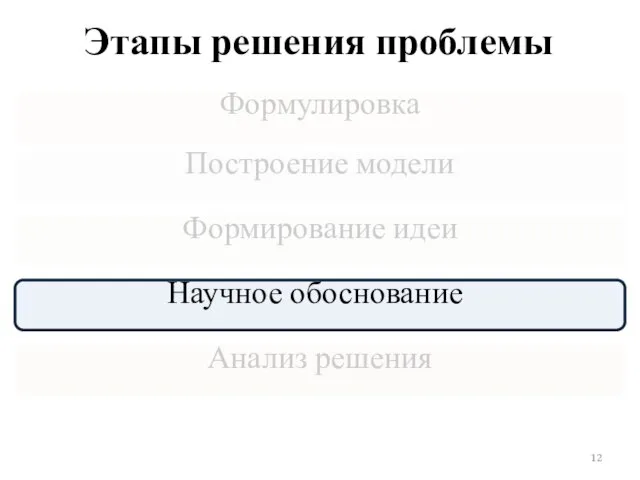 Этапы решения проблемы Формирование идеи Формулировка