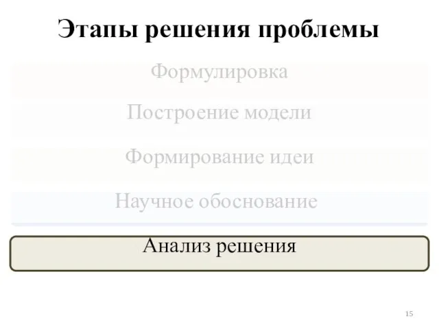 Этапы решения проблемы Формирование идеи Формулировка