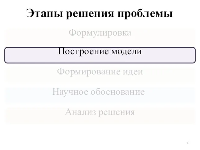 Этапы решения проблемы Формулировка