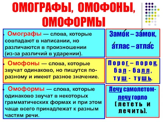 ОМОГРАФЫ, ОМОФОНЫ, ОМОФОРМЫ Омоформы — слова, которые одинаково звучат в некоторых