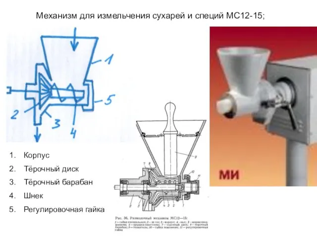 Механизм для измельчения сухарей и специй МС12-15; Корпус Тёрочный диск Тёрочный барабан Шнек Регулировочная гайка