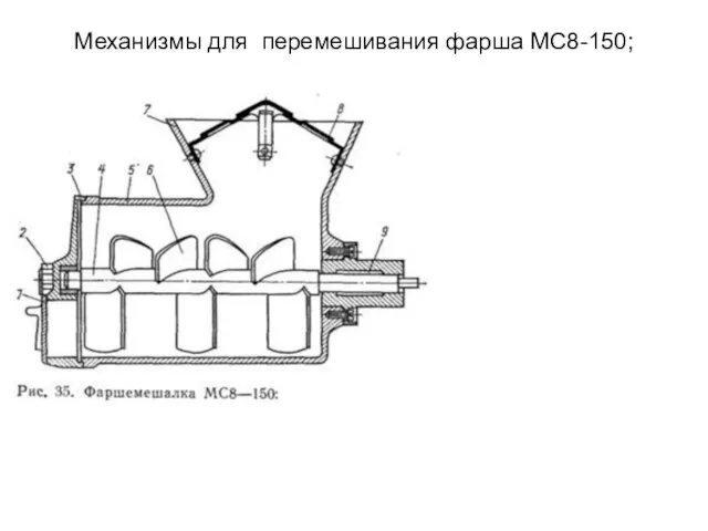 Механизмы для перемешивания фарша МС8-150;