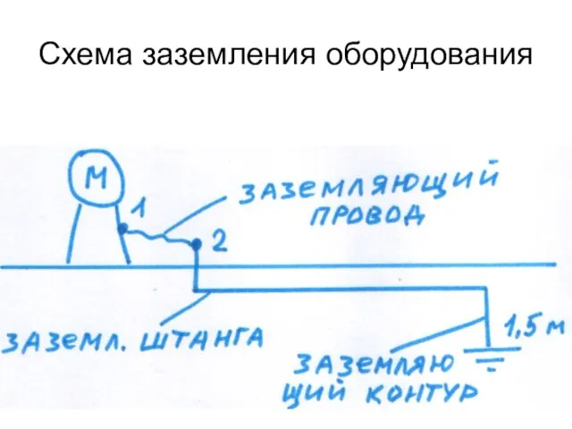 Схема заземления оборудования