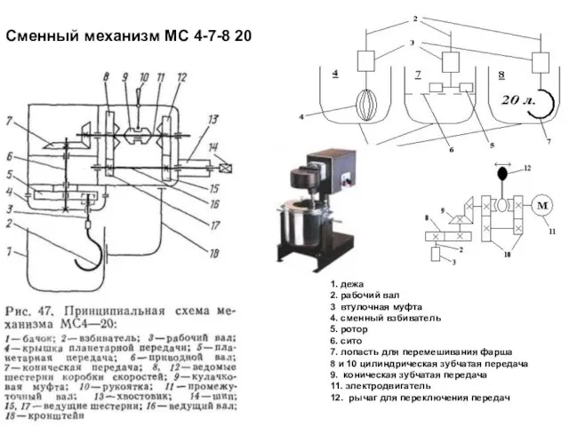 Сменный механизм МС 4-7-8 20 1. дежа 2. рабочий вал 3