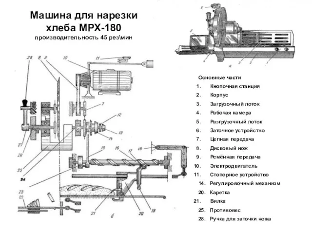 Машина для нарезки хлеба МРХ-180 производительность 45 рез\мин Основные части Кнопочная