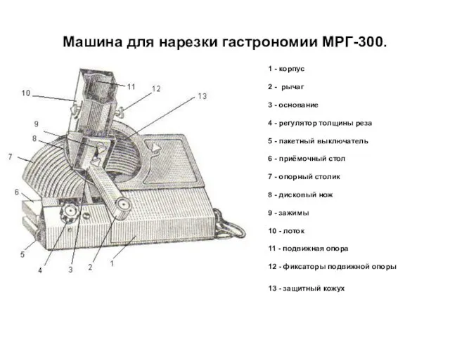 Машина для нарезки гастрономии МРГ-300. 1 - корпус 2 - рычаг