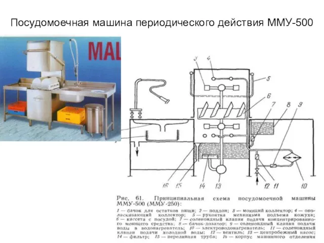 Посудомоечная машина периодического действия ММУ-500