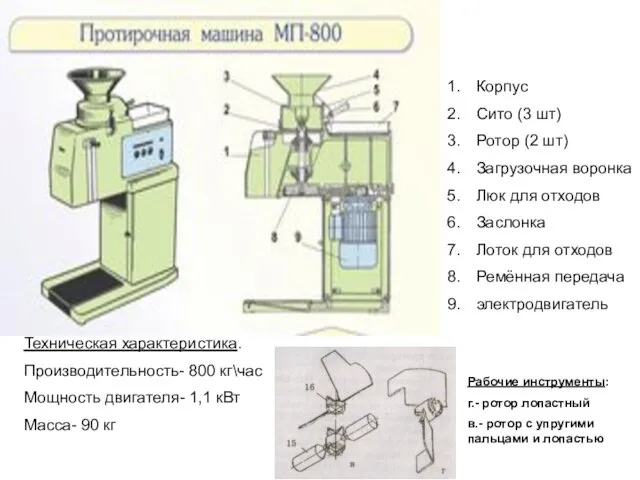 Корпус Сито (3 шт) Ротор (2 шт) Загрузочная воронка Люк для