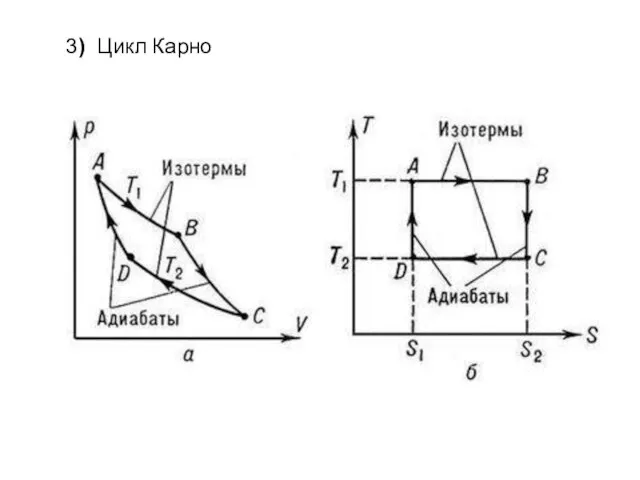 3) Цикл Карно