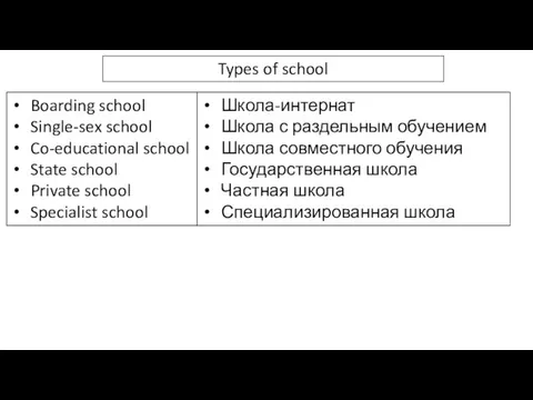 Types of school Boarding school Single-sex school Co-educational school State school